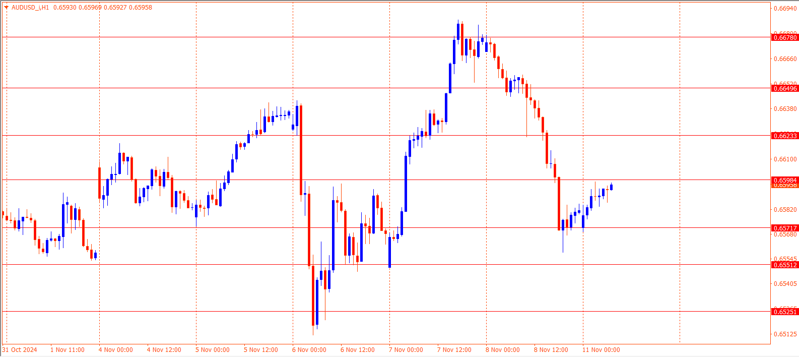 AUDUSD